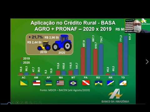 Encontro Técnico Banco da Amazônia –  Apresentação Luiz Lourenco de Souza Neto (BASA)